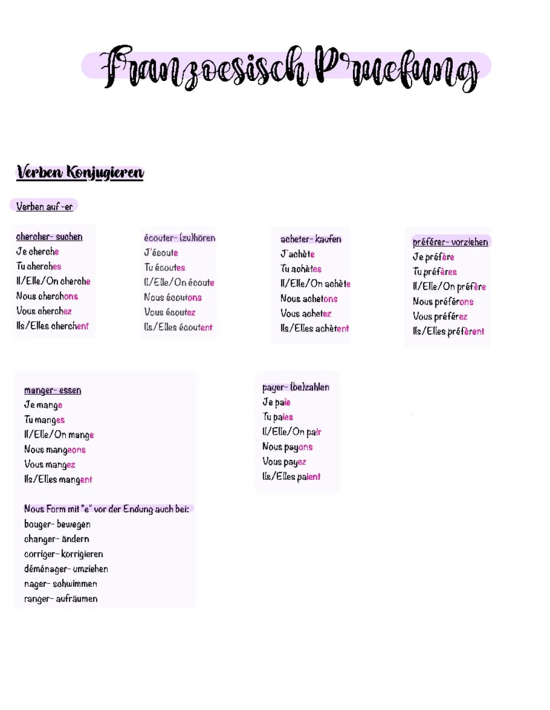 Französisch Grammatik 