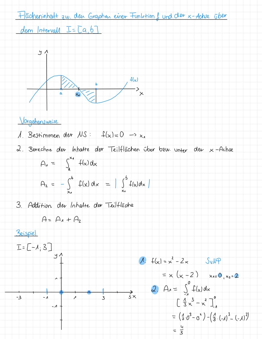 -2
Bestimmtes Integral
- Orientierter Flächeninhalt zwischen Graph und x-Achse von
X = X₁ und x= x₂.
Flächen unter der x-Achse werden.
negat