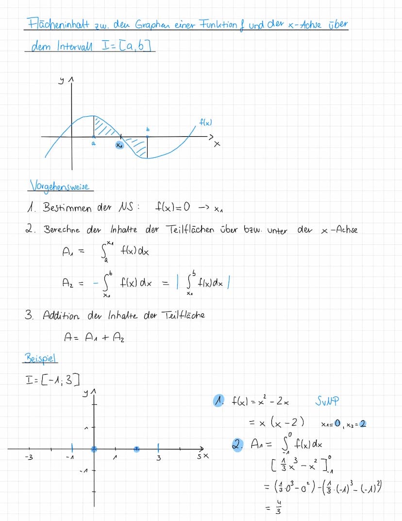 -2
Bestimmtes Integral
- Orientierter Flächeninhalt zwischen Graph und x-Achse von
X = X₁ und x= x₂.
Flächen unter der x-Achse werden.
negat