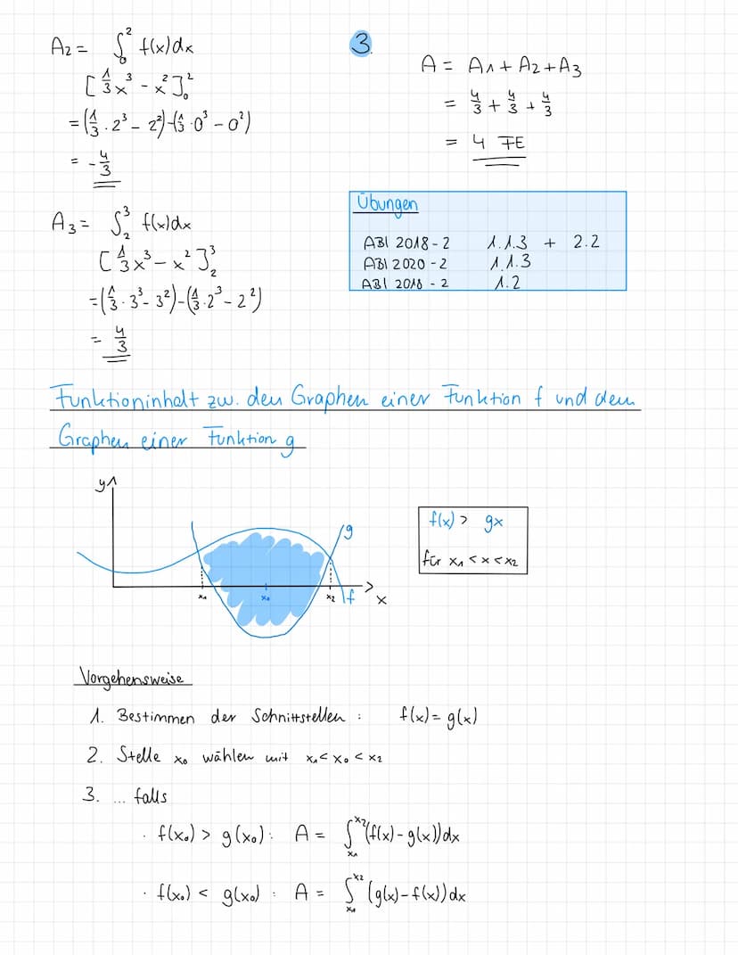 -2
Bestimmtes Integral
- Orientierter Flächeninhalt zwischen Graph und x-Achse von
X = X₁ und x= x₂.
Flächen unter der x-Achse werden.
negat