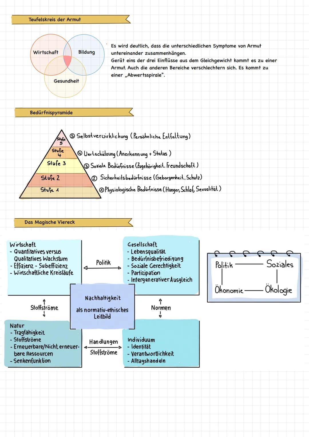 cffc f f f f cccccccccc S S
- Die Theorien der Unterentwicklung (Geodeterminismus,
Ressourcenfluch, Dependenztheorie, ....ect)
Baukasten für