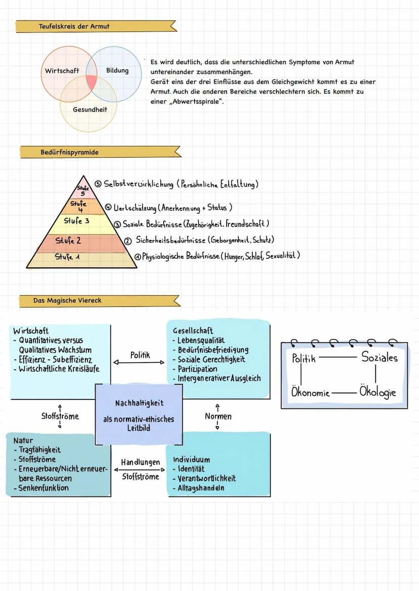 cffc f f f f cccccccccc S S
- Die Theorien der Unterentwicklung (Geodeterminismus,
Ressourcenfluch, Dependenztheorie, ....ect)
Baukasten für