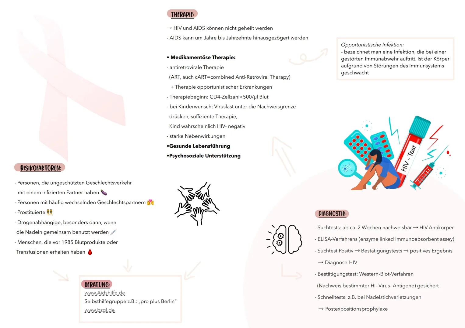 HIV/AIDS
HIV
- human immunodeficiency virus
- menschliches Immunschwäche Virus
- führt über den Befall von Immunzellen zu einer schweren Imm