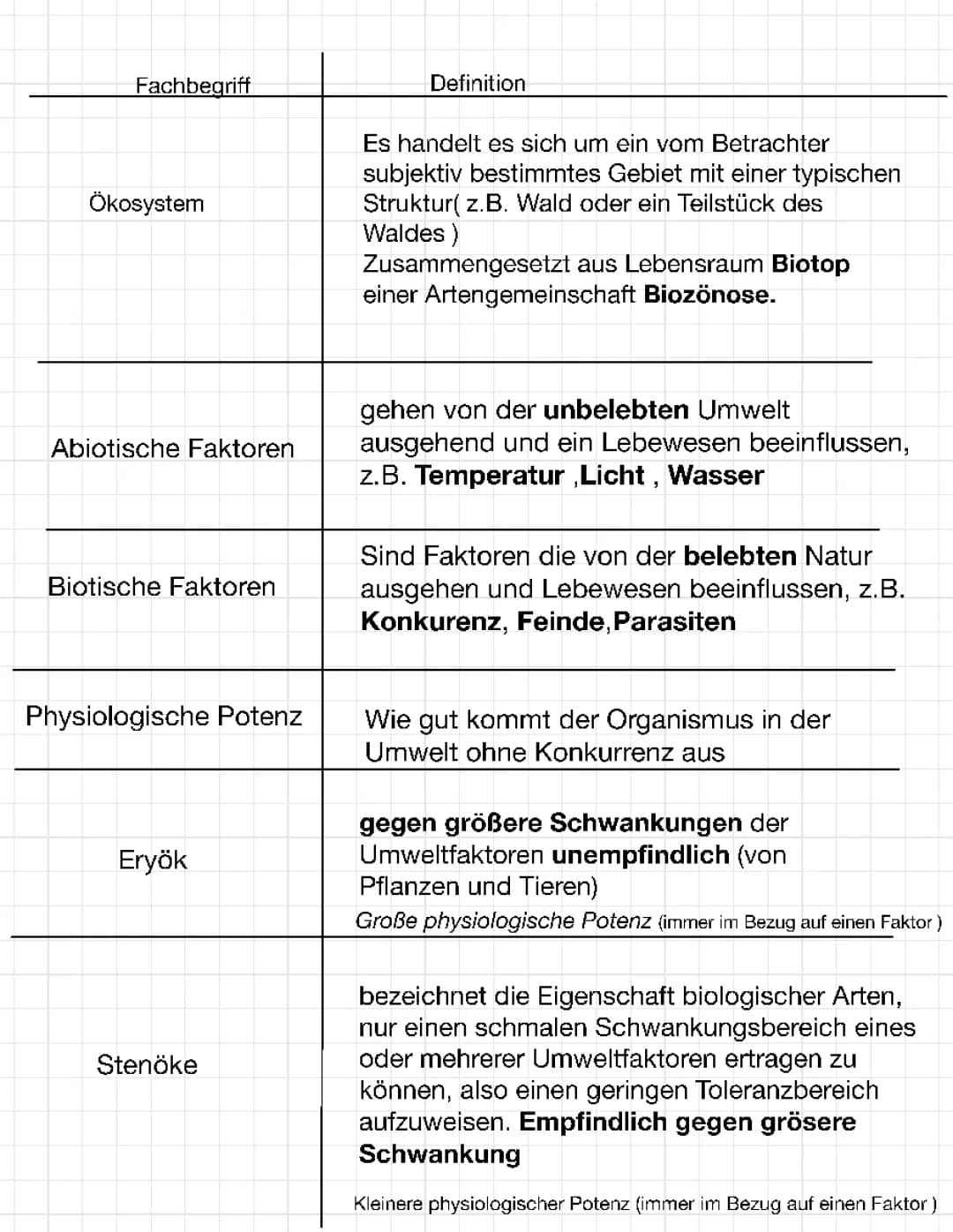 Fachbegriffe Ökologie 