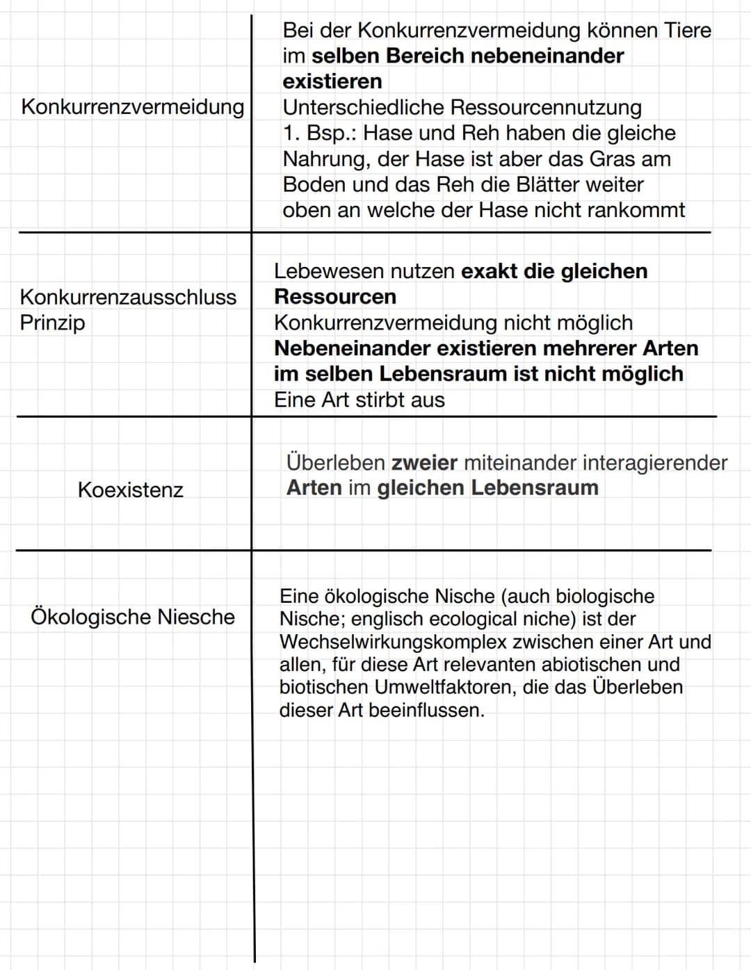 Fachbegriff
Ökosystem
Abiotische Faktoren
Biotische Faktoren
Physiologische Potenz
Eryök
Stenöke
Definition
Es handelt es sich um ein vom Be