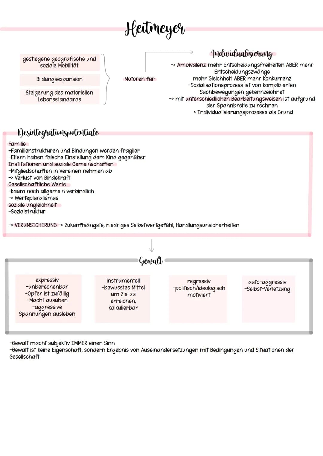 Mebersicht
1-2-kognitive Entwicklung nach Jean Piaget
3-4 psychosoziale Entwicklung nach Erik Erikson
5. Medien
6 symbolischer Interaktionis