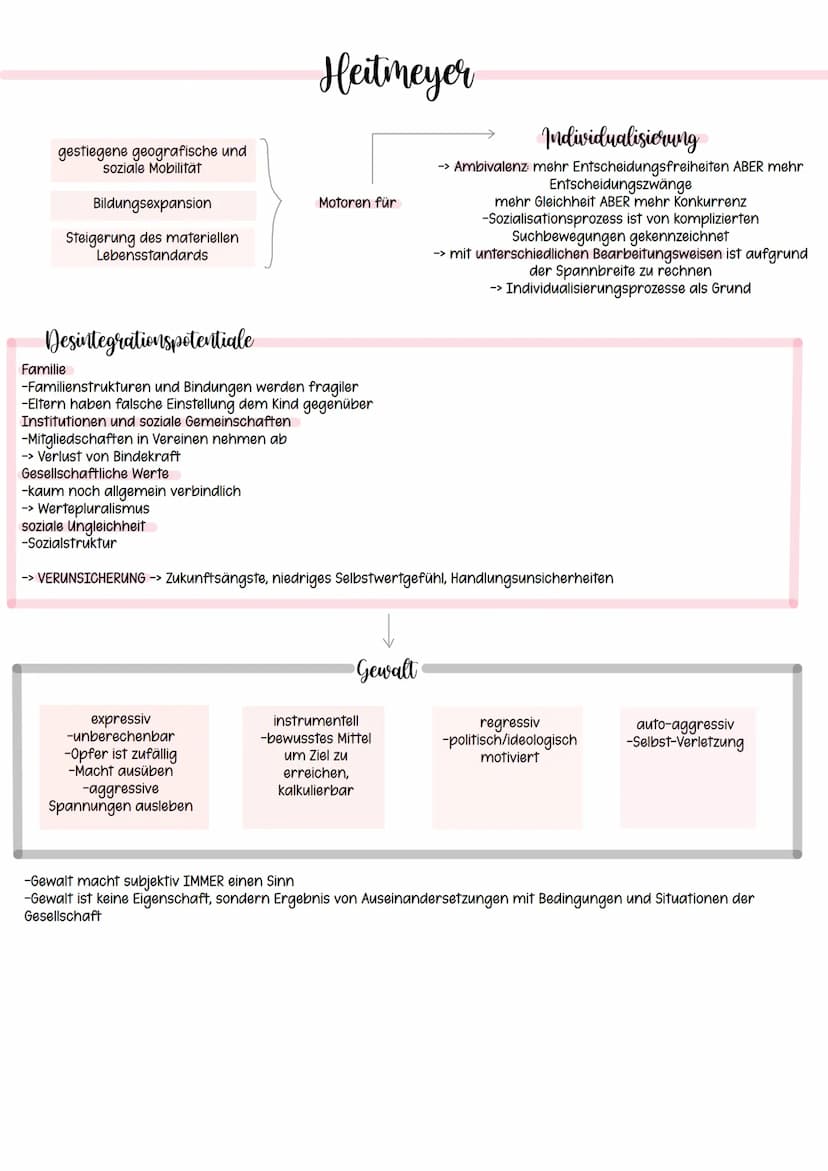 Mebersicht
1-2-kognitive Entwicklung nach Jean Piaget
3-4 psychosoziale Entwicklung nach Erik Erikson
5. Medien
6 symbolischer Interaktionis