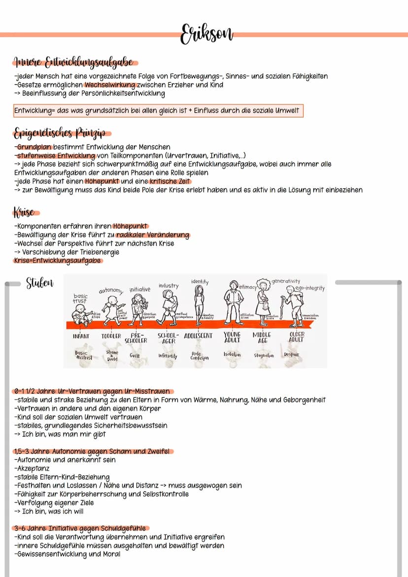 Mebersicht
1-2-kognitive Entwicklung nach Jean Piaget
3-4 psychosoziale Entwicklung nach Erik Erikson
5. Medien
6 symbolischer Interaktionis