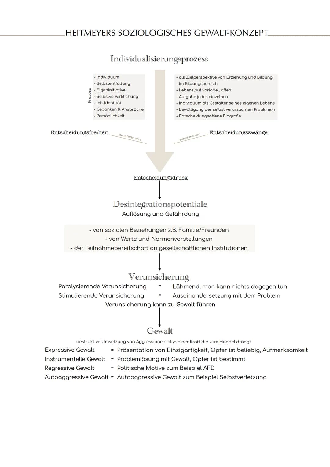 Gewalttheorien - Der soziologische Erklärungsansatz nach Wilhelm Heitmeyer
Allgemeines
Heitmeyer hat einen sozialpsychologischen Ansatz form