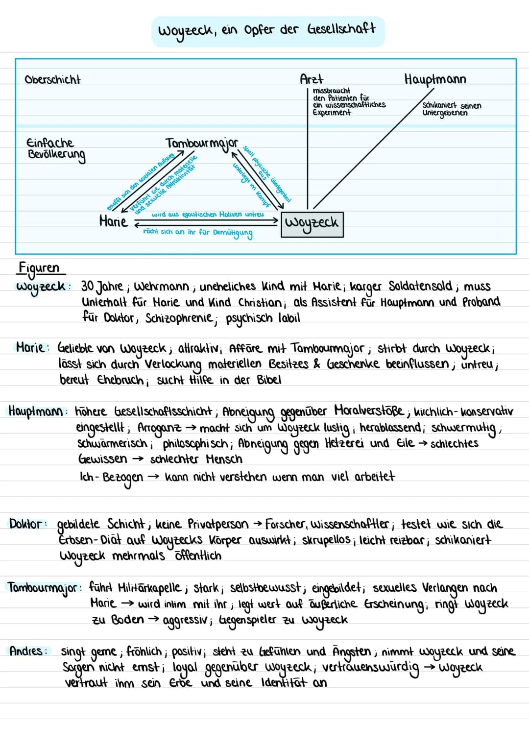 Woyzeck
Buchners Stil:
-Umgangssprache
- eingebaute Satzbrüche, Ellipsen, Interjektionen → Authentizität (Echtheit, Glaubwürdigkeit)
Aneinan