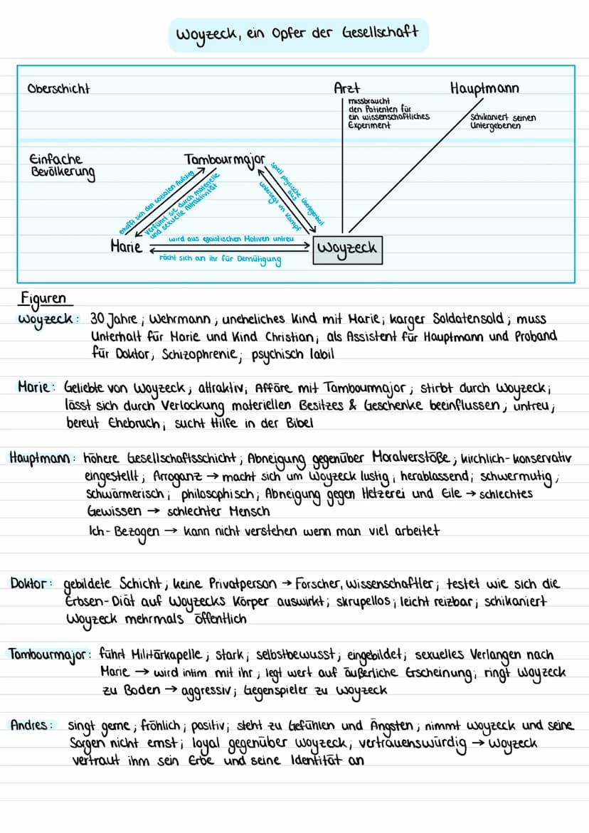 Woyzeck
Buchners Stil:
-Umgangssprache
- eingebaute Satzbrüche, Ellipsen, Interjektionen → Authentizität (Echtheit, Glaubwürdigkeit)
Aneinan
