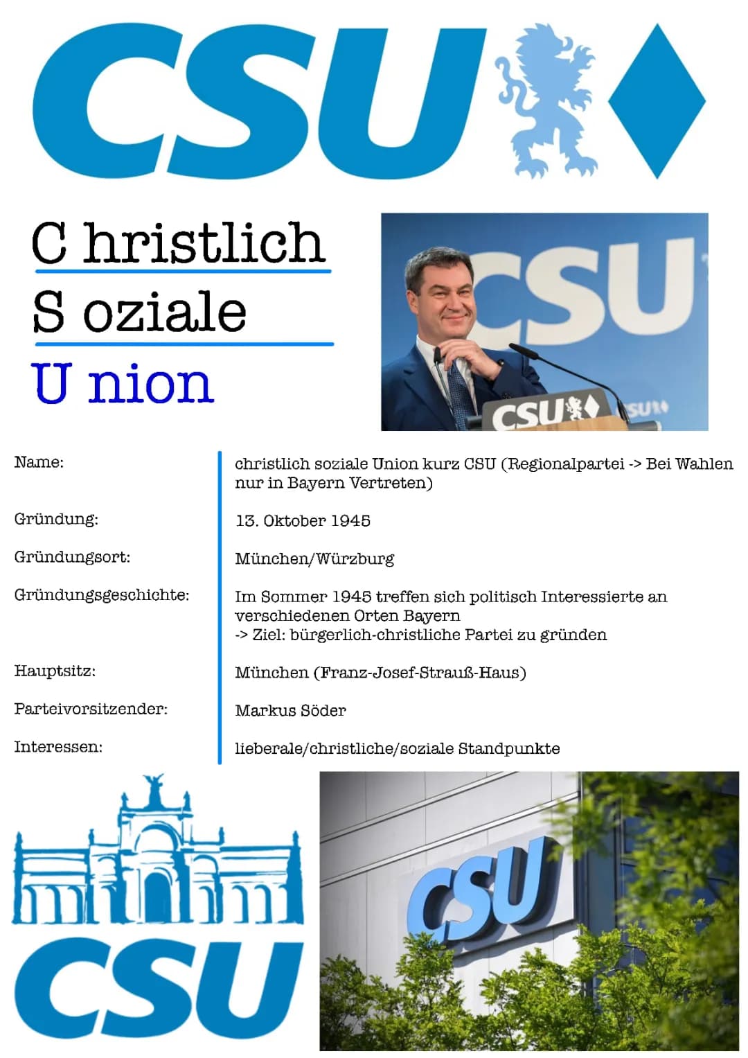 CDU/CSU