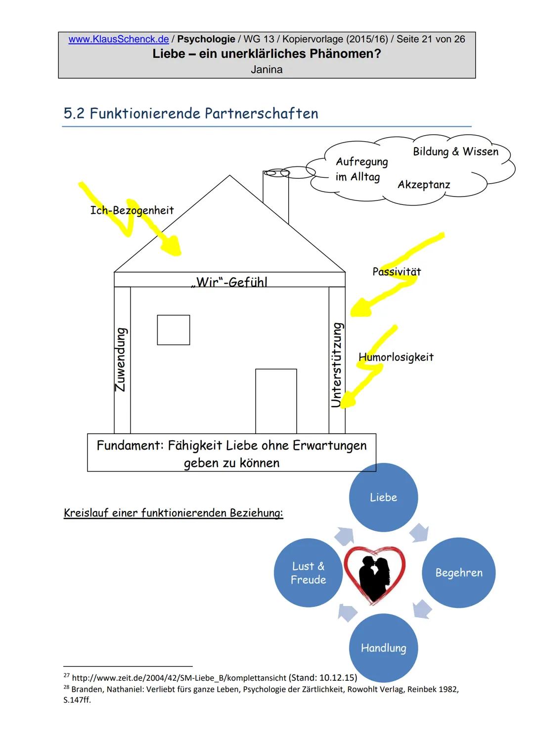 Kopiervorlage
Liebe-
ein unerklärliches Phänomen?
Verfasserin: Janina, Klasse 13.1 am Wirtschafts-Gymnasium der
Kaufmännischen Schule in TBB