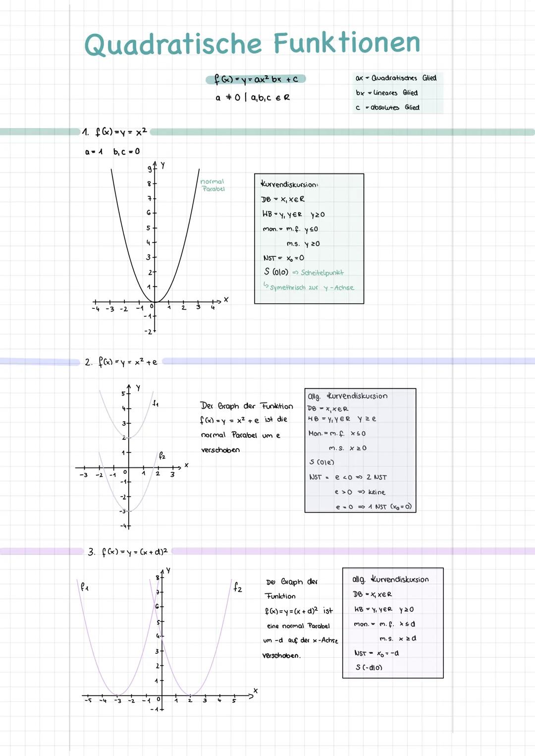 # Quadratische Funktionen

f(x)=y=ax² bx + c
a ≠ 0 | a,b,c ∈ R

ax - Quadratisches Glied
bx - Lineares Glied
c - absolutes Glied

1. f(x)=y=