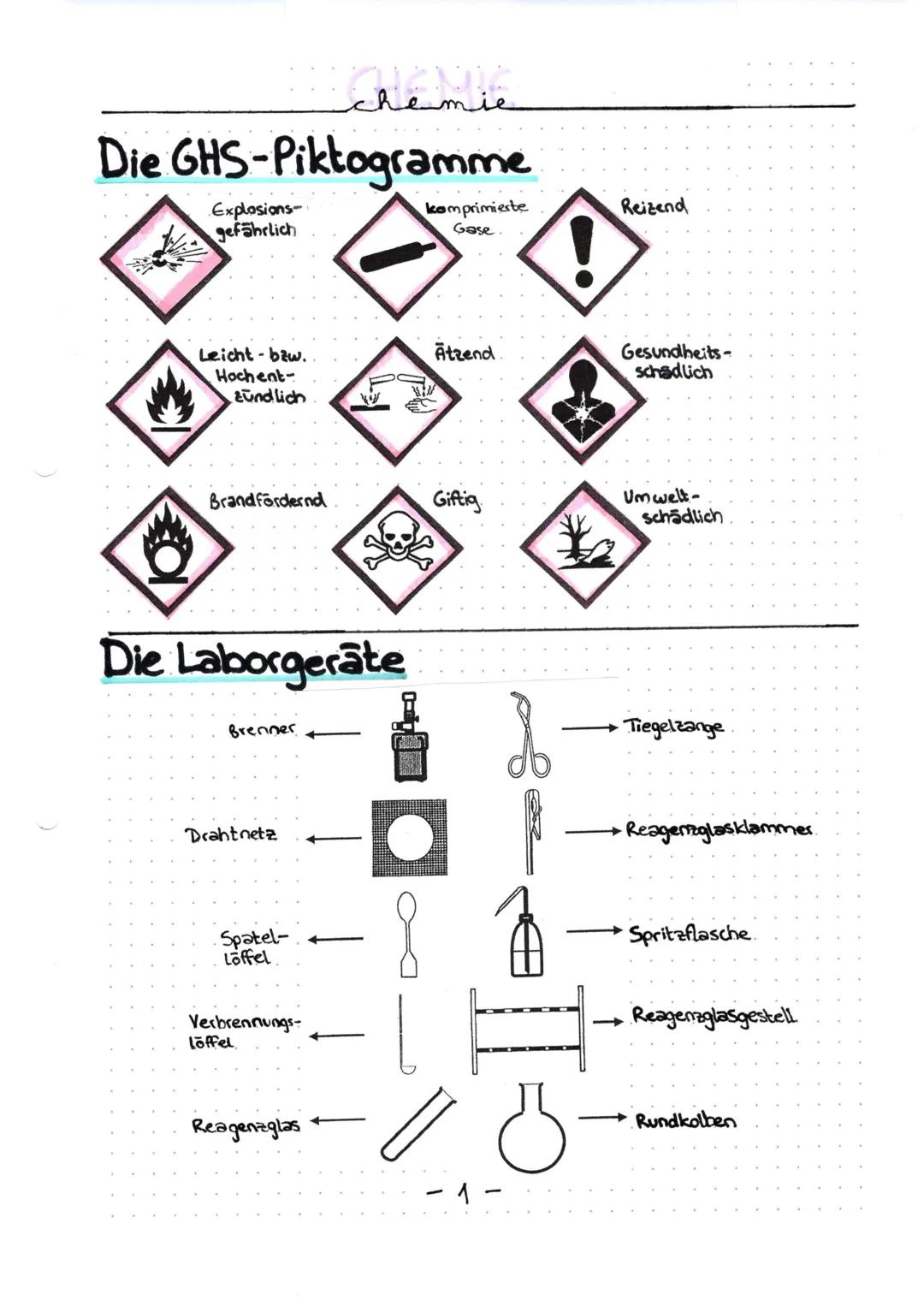 chemie

# Die GHS-Piktogramme

Explosions-
gefährlich

komprimierte
Gase

!

Reizend

Leicht- bzw.
Hochent-
zündlich

Atzend

Gesundheits-
s