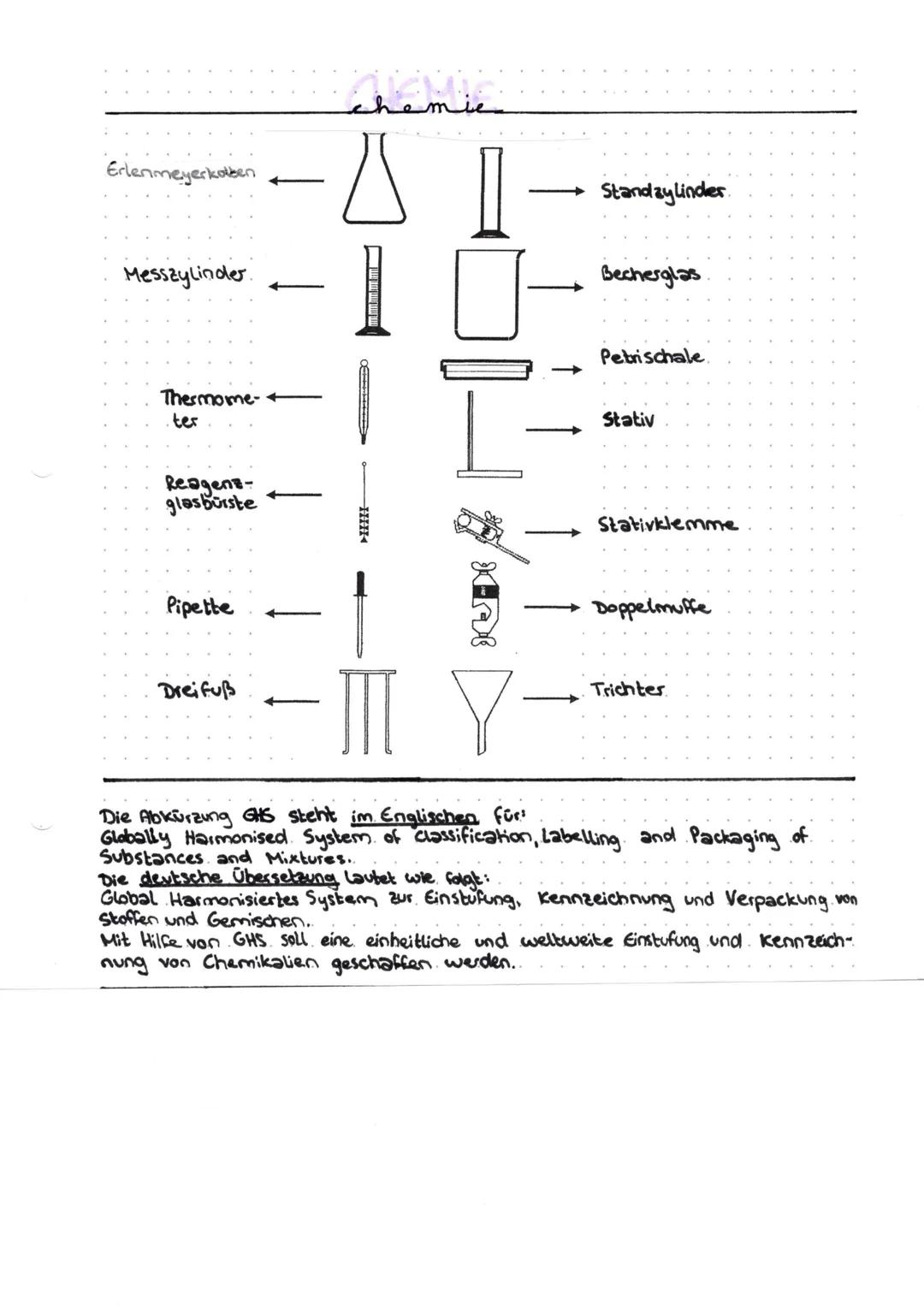 chemie

# Die GHS-Piktogramme

Explosions-
gefährlich

komprimierte
Gase

!

Reizend

Leicht- bzw.
Hochent-
zündlich

Atzend

Gesundheits-
s