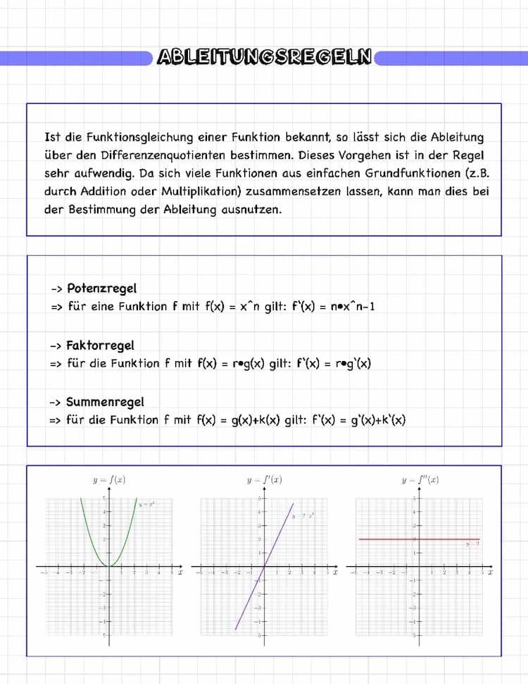 Know Gesamtpaket: Ableitungen  thumbnail