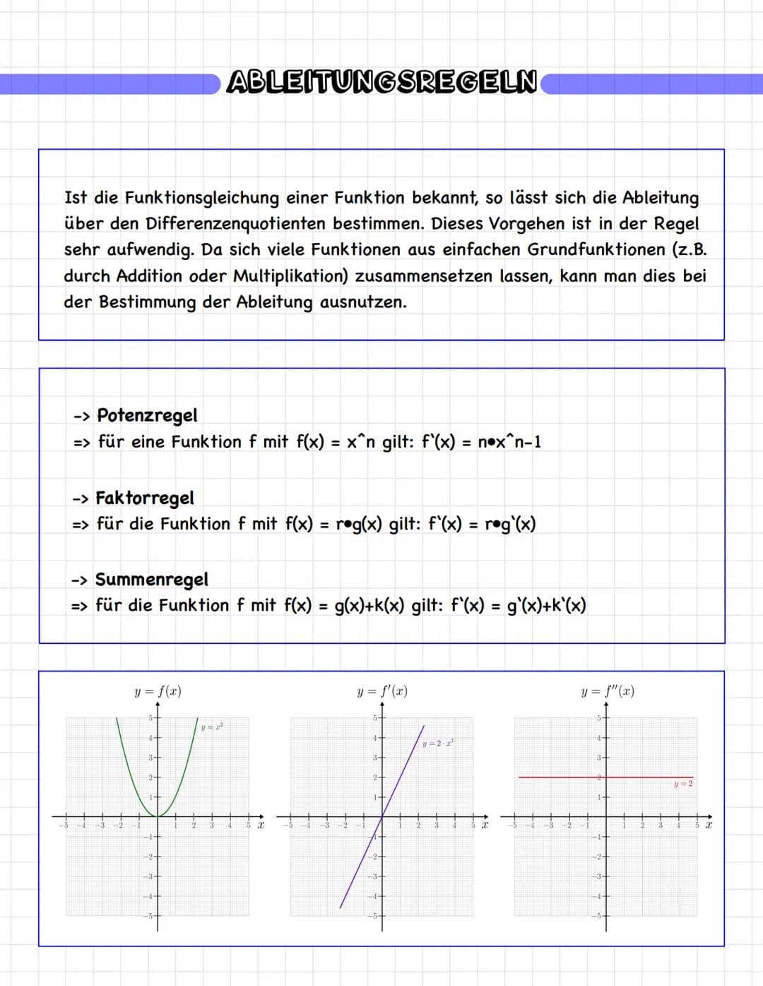 -
DIE ABLEITUNGSFUNKTION
Bisher wurde die Ableitungsfunktion einer Funktion f immer nur an einer Stelle
bestimmt. Um bei einer Funktion f ni