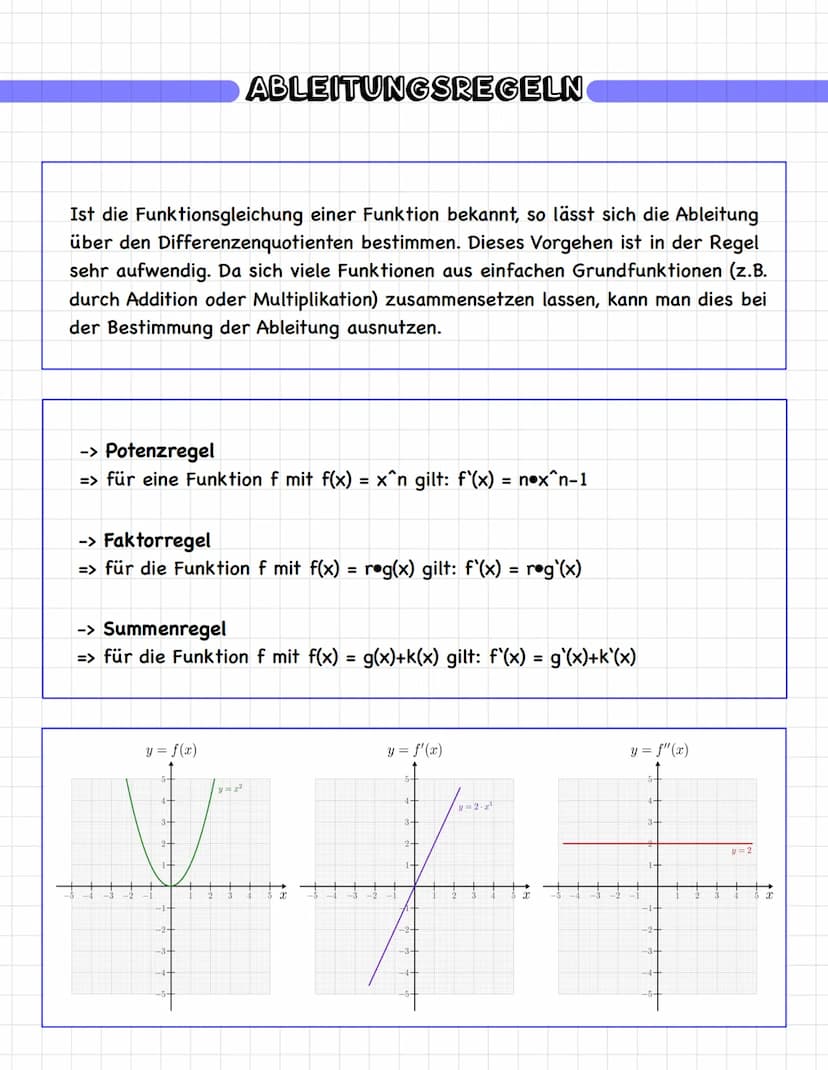 -
DIE ABLEITUNGSFUNKTION
Bisher wurde die Ableitungsfunktion einer Funktion f immer nur an einer Stelle
bestimmt. Um bei einer Funktion f ni