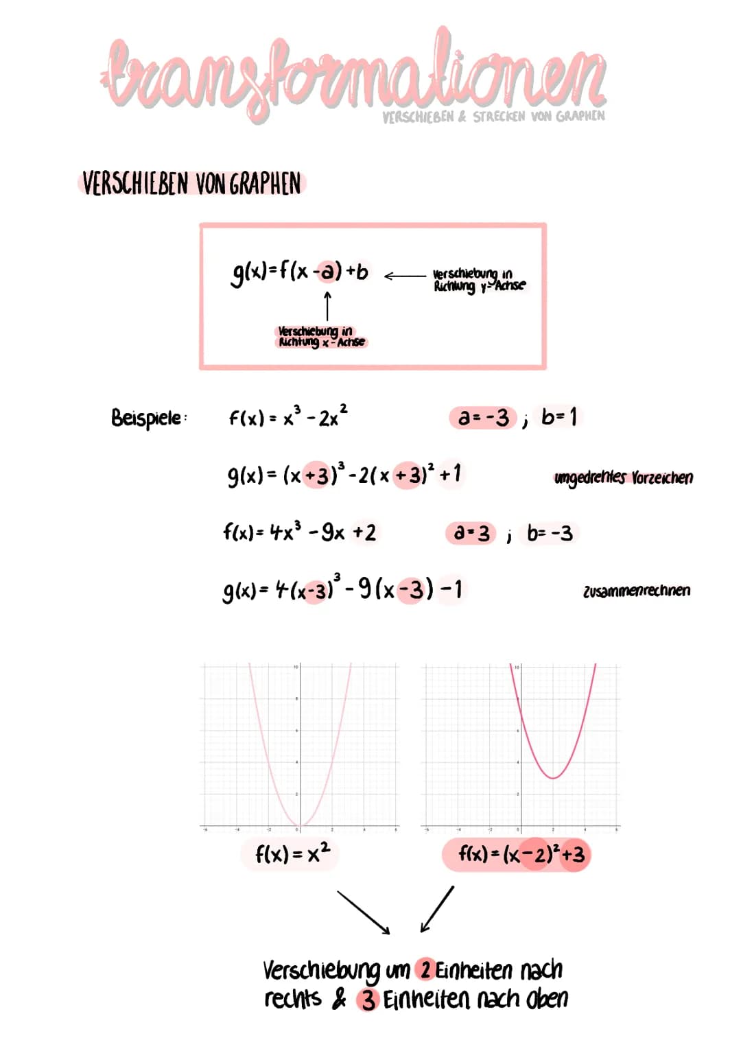 Bram
VERSCHIEBEN VON GRAPHEN
Beispiele:
g(x)=f(x-a) +b
Verschiebung in
Richtung x-Achse
f(x)= x³ - 2x²
VERSCHIEBEN & STRECKEN VON GRAPHEN
f(