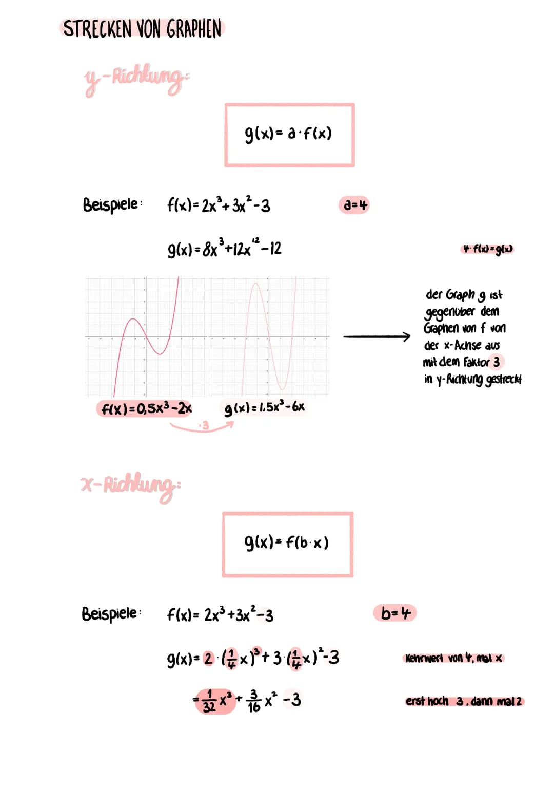 Bram
VERSCHIEBEN VON GRAPHEN
Beispiele:
g(x)=f(x-a) +b
Verschiebung in
Richtung x-Achse
f(x)= x³ - 2x²
VERSCHIEBEN & STRECKEN VON GRAPHEN
f(