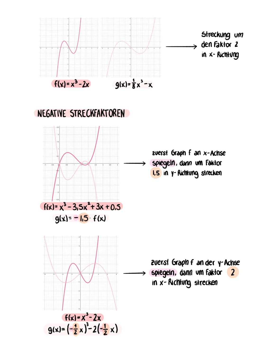 Bram
VERSCHIEBEN VON GRAPHEN
Beispiele:
g(x)=f(x-a) +b
Verschiebung in
Richtung x-Achse
f(x)= x³ - 2x²
VERSCHIEBEN & STRECKEN VON GRAPHEN
f(
