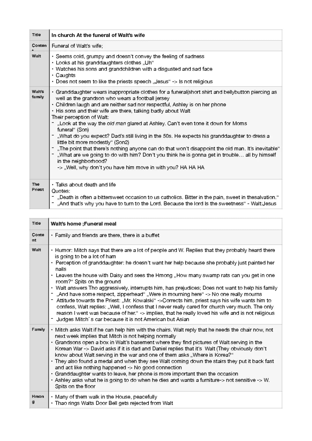 Gran Torino: Summary, Scenes, and Study Material for Abitur