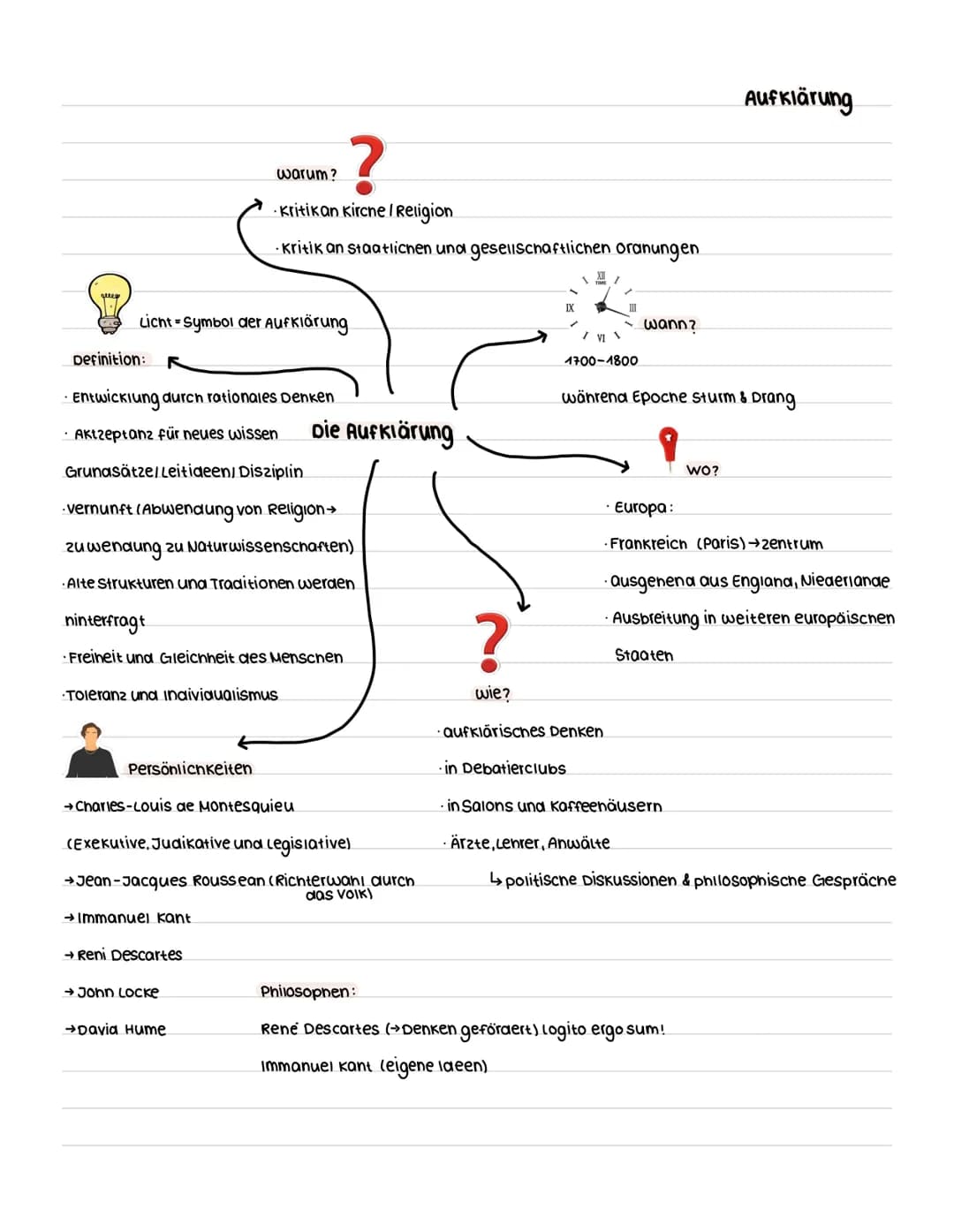 Licht-Symbol der Aufklärung
Definition:
• Entwicklung durch rationales Denken
· Aktzeptanz für neues wissen Die Aufklärung
Grundsätze/Leitid