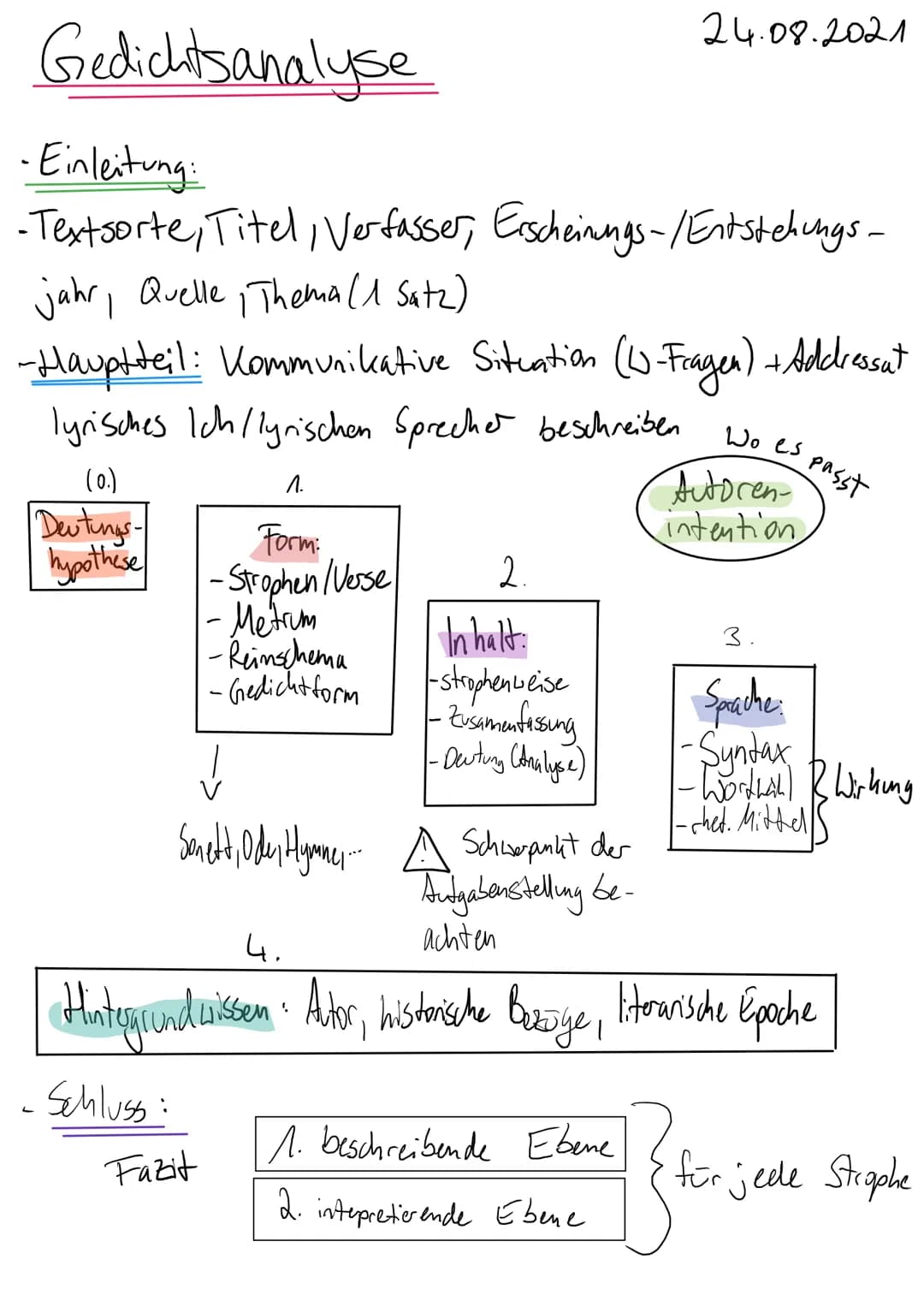 1. Klausur: Gedichtanalyse
Einleitung:
Textsorte, Verfasser, Titel, Entstehungsjahr, Quelle, Thema( ein Satz)
Hauptteil:
- kommunikative Sit