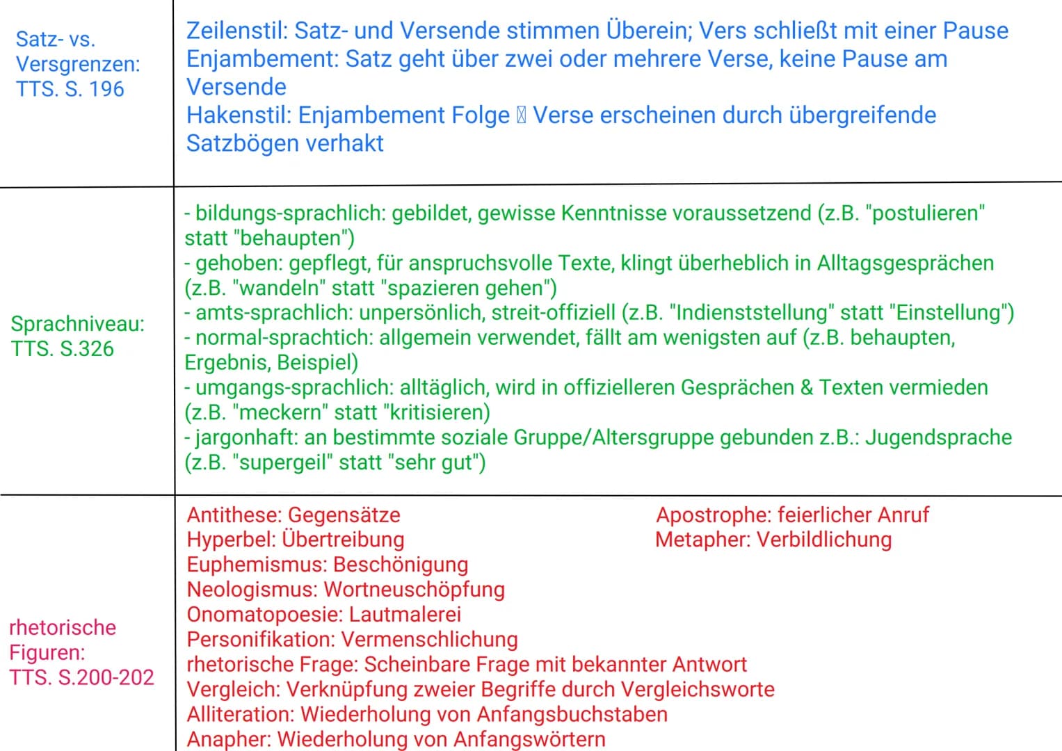1. Klausur: Gedichtanalyse
Einleitung:
Textsorte, Verfasser, Titel, Entstehungsjahr, Quelle, Thema( ein Satz)
Hauptteil:
- kommunikative Sit