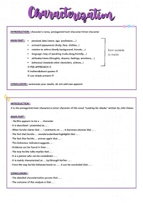 Know Writing a Characterization thumbnail