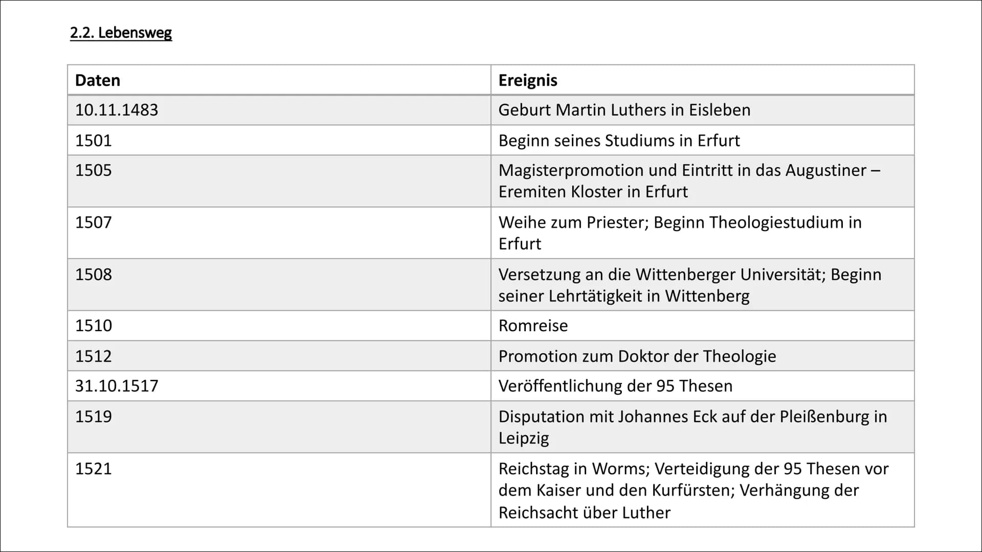Die
theologische
Lehre Martin
Luthers
Eine Präsentation von Luana Astemio
und Lea Gagliardi 1. Bild zum Einstieg
2. Wer war Martin Luther?
2