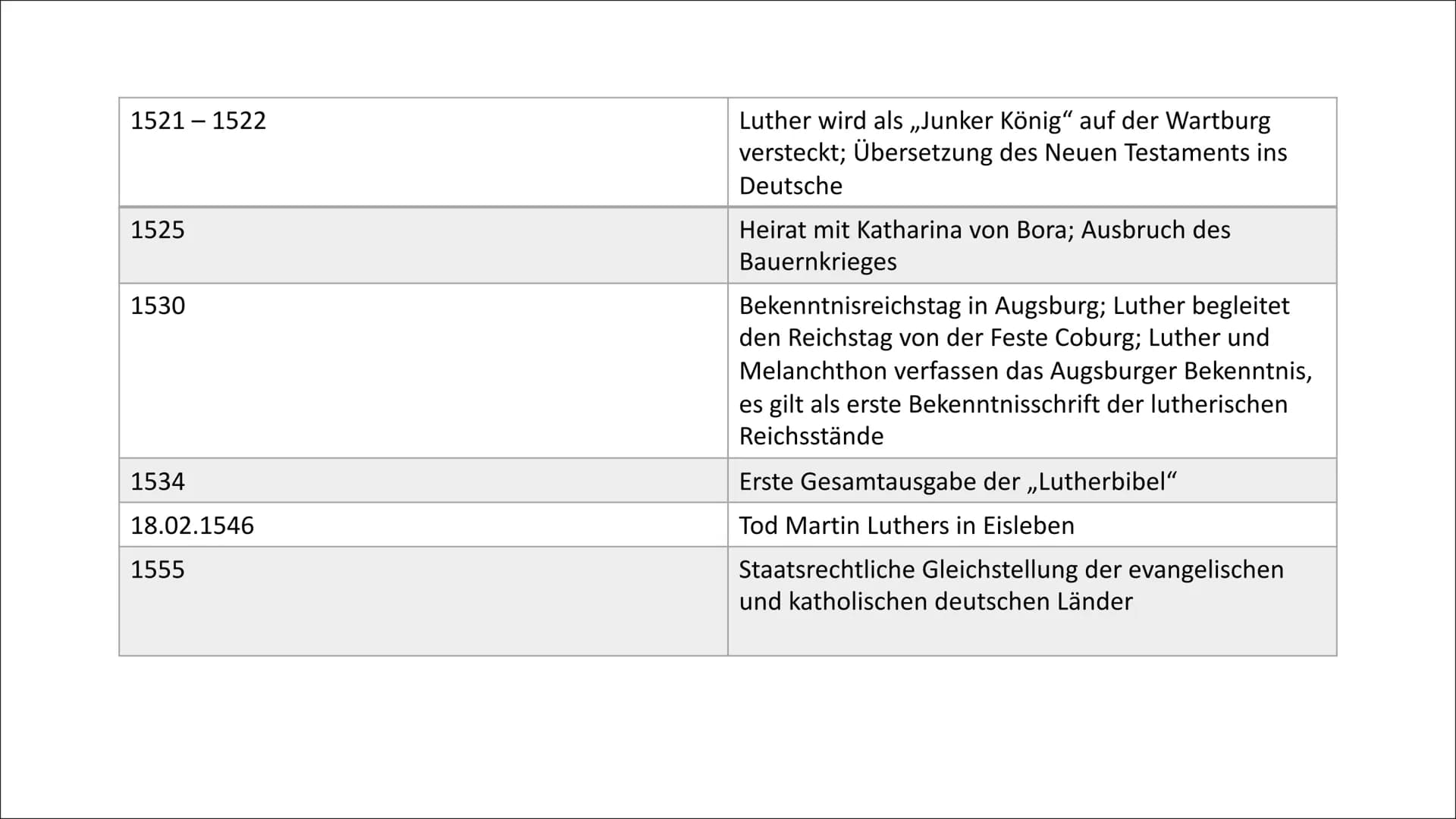 Die
theologische
Lehre Martin
Luthers
Eine Präsentation von Luana Astemio
und Lea Gagliardi 1. Bild zum Einstieg
2. Wer war Martin Luther?
2