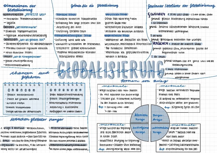 Know Globalisierung  thumbnail