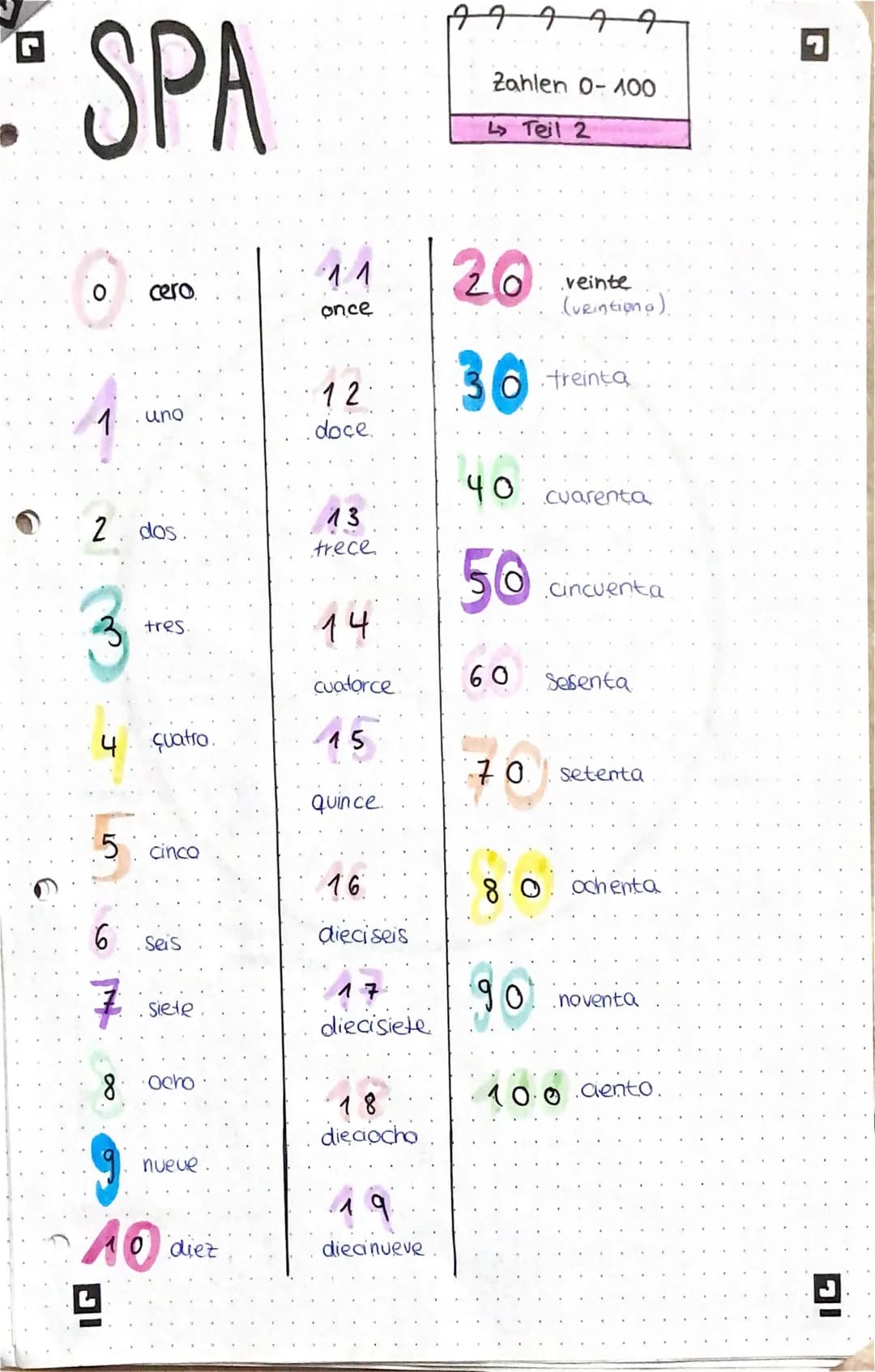 2
6
SPA
1 uno
cero.
2. dos.
3 tres.
4 quatro.
6
5 cinco
IG
Seis
siete
8. Ocho
nueve
AO
0 diez
11
once
12.
.doce.
13
trece
14
cuatorce
15
qui