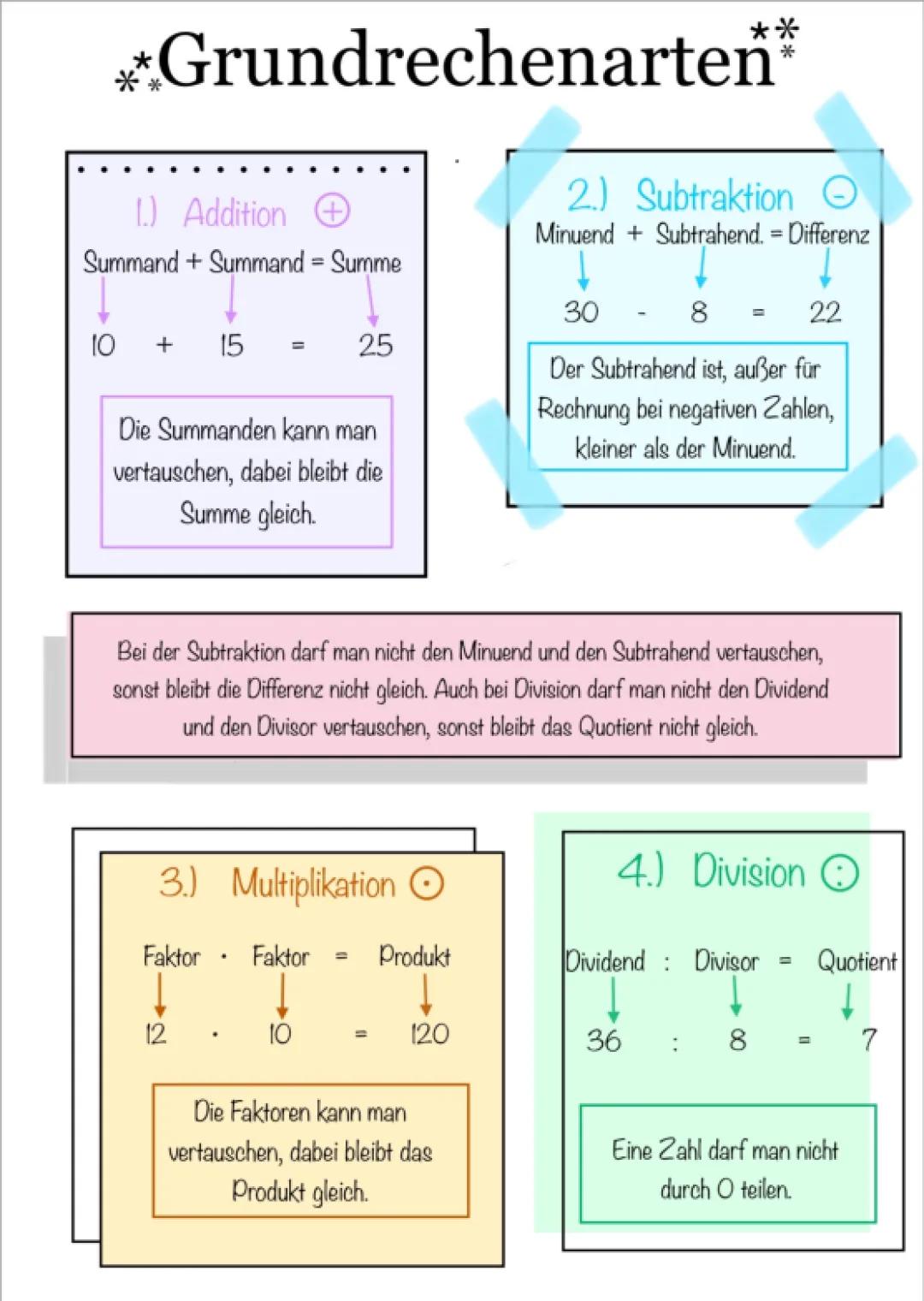 Grundrechenarten Erklärung und Übungen für Kinder: Addition, Subtraktion, Multiplikation, Division