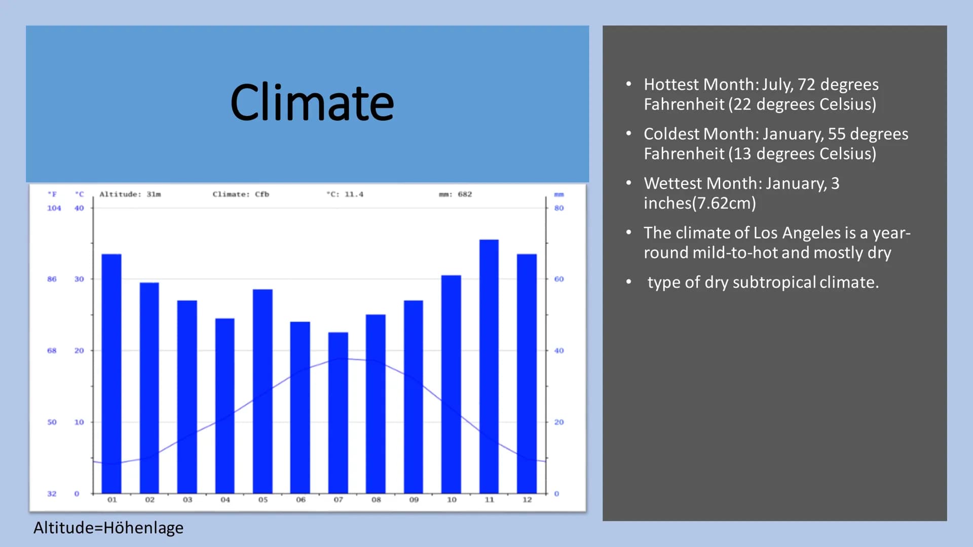 Los angeles
Gursharan,8a, GFS, English Structure
General Infomations
Climate
History
Hollywood
Attrations
• Sports
Famous from L.A.
Economy 