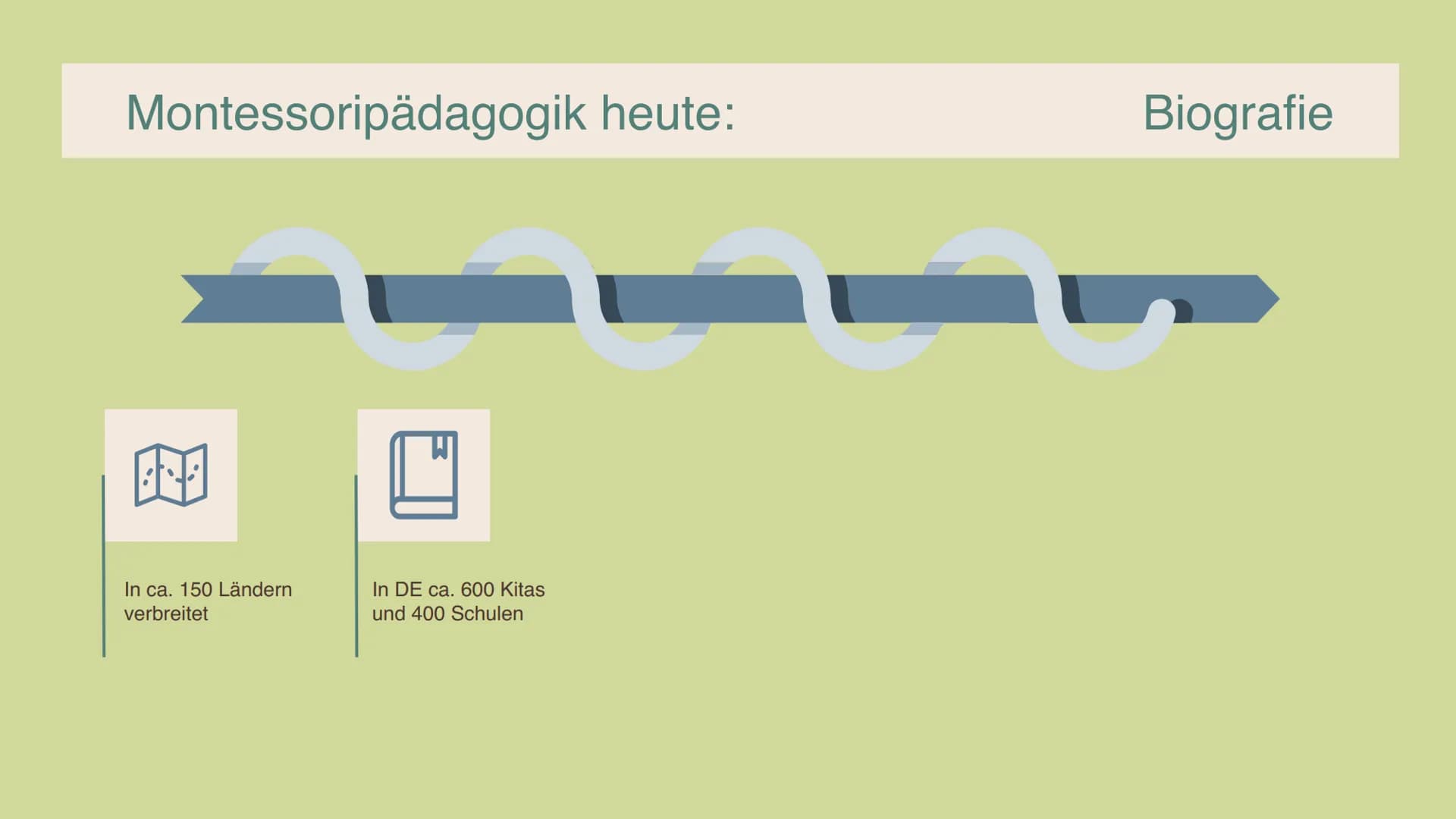 Maria
Montessori
Montessoripädagogik
GRE
EN Inhalt
01 Biografie
Wie sah Maria Montessori's Leben aus?
02 Kerngedanke
Ziele des Erziehungskon