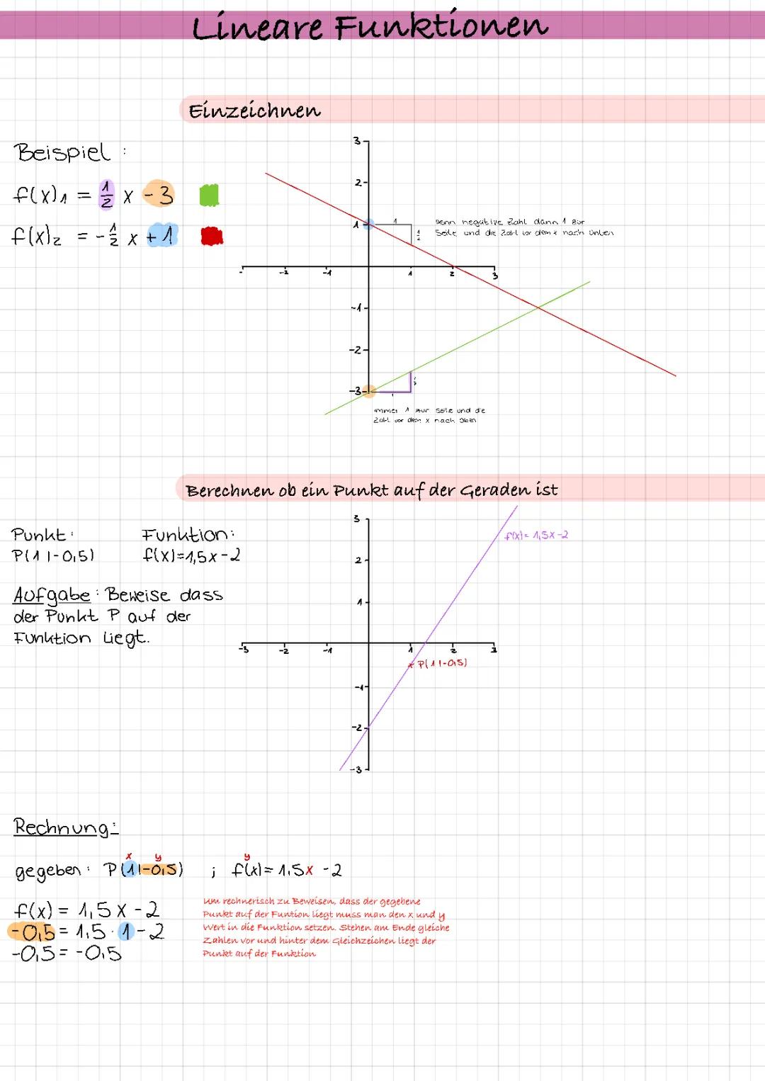 Lineare Funktionen- Einzeichnen und Punktprobe