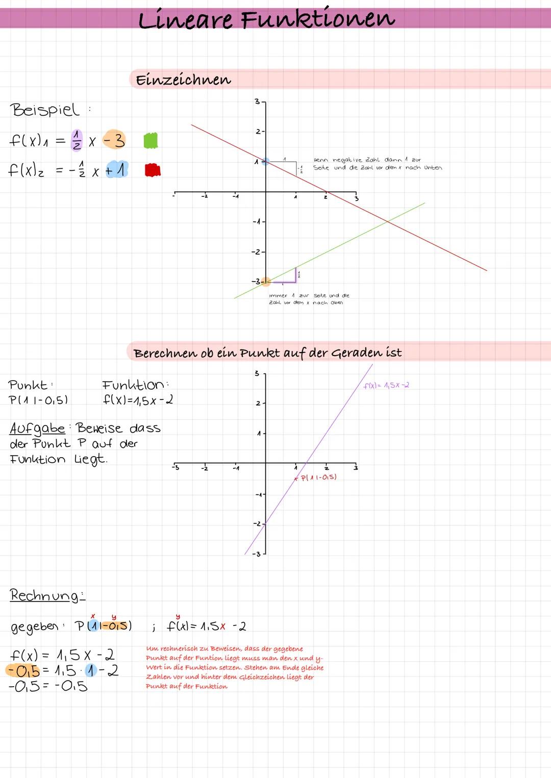 Beispiel:
f(x₁==1/x - 3
f(x)₂
- 1²/²2 x + 1
Punkt:
P(1 1-0,5)
Lineare Funktionen
Einzeichnen
Rechnung:
gegeben. Pul-Õis)
f(x) = 1₁5 x -2
-0₁