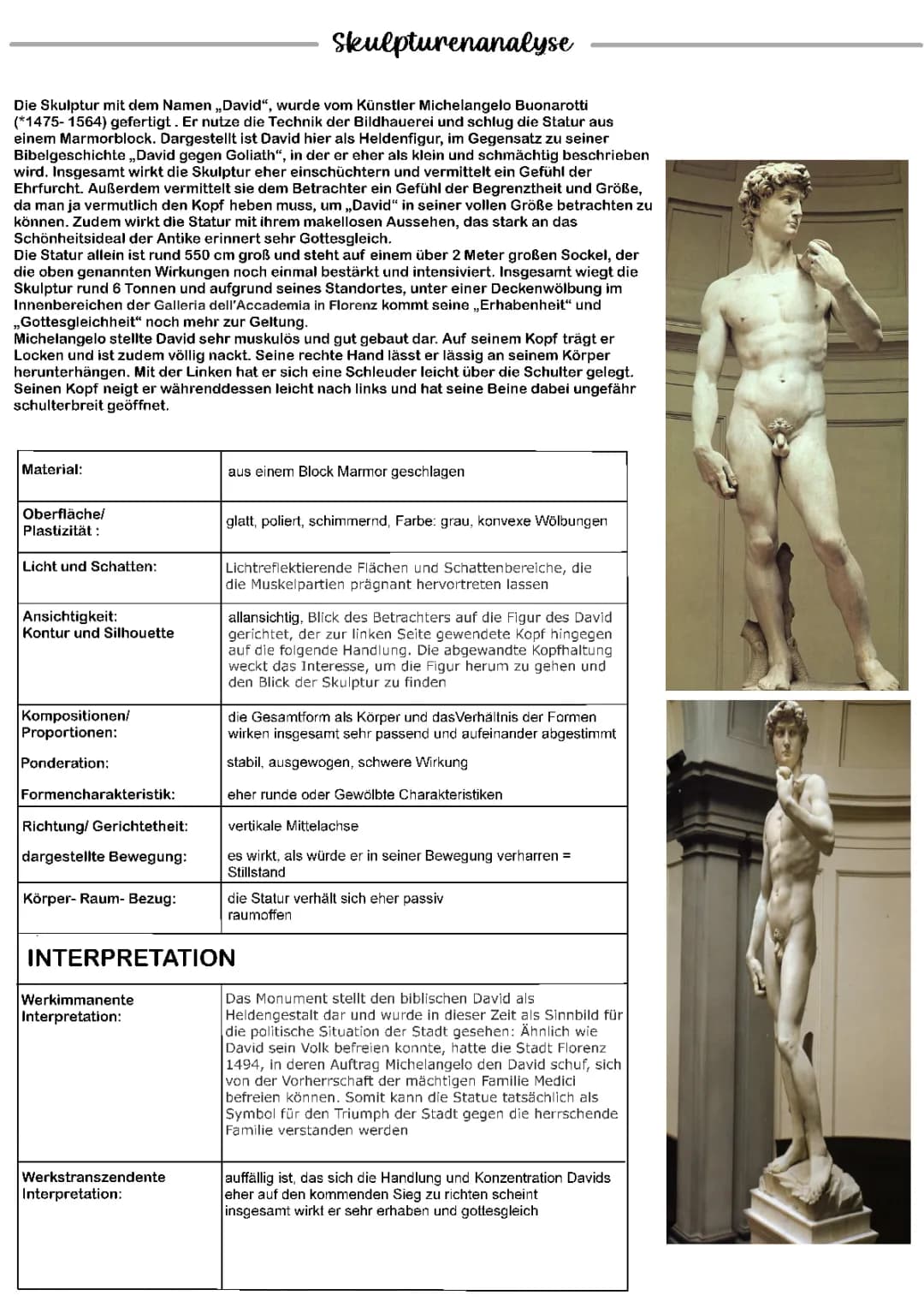 Detaillierte Skulpturenanalyse: Michelangelos „David“
