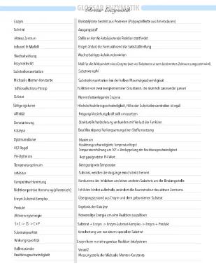 Know Glossar Enzymatik thumbnail