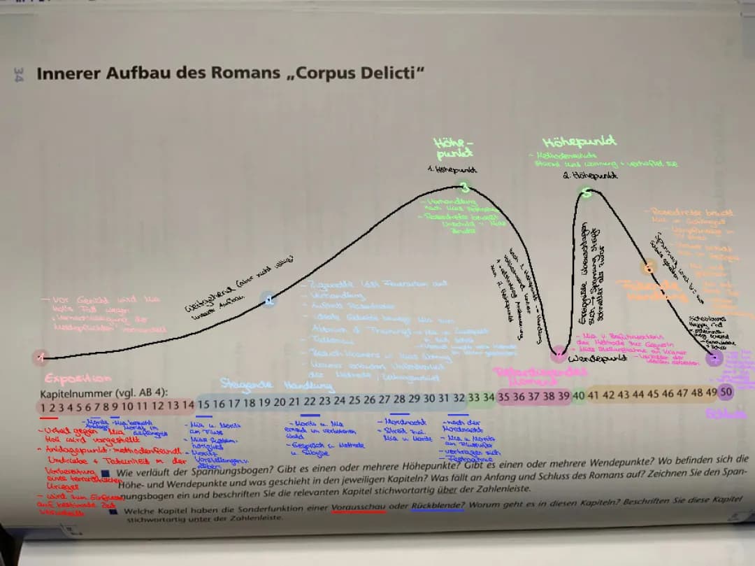 Corpus Delicti 