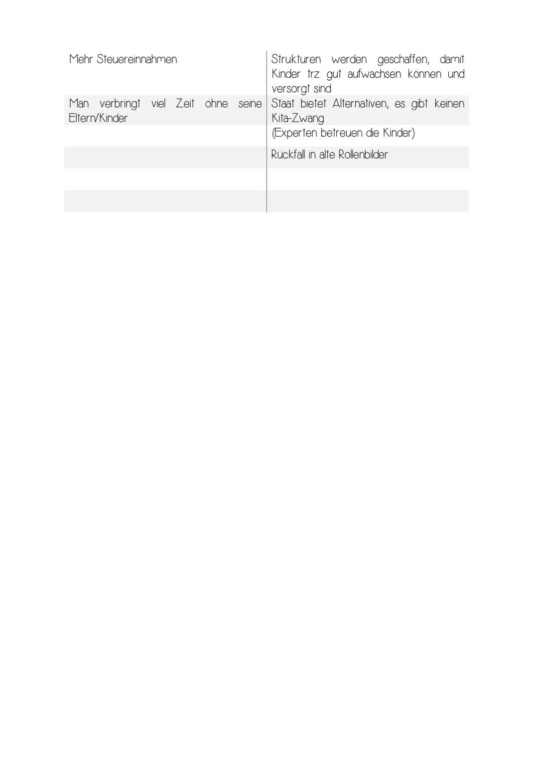 Powi Checkliste:
Soziologische Grundbegriffe
Leben in einer sich wandelnden Gesellschaft Beispiel für Wandel: Familie
● Sozialisation und Id