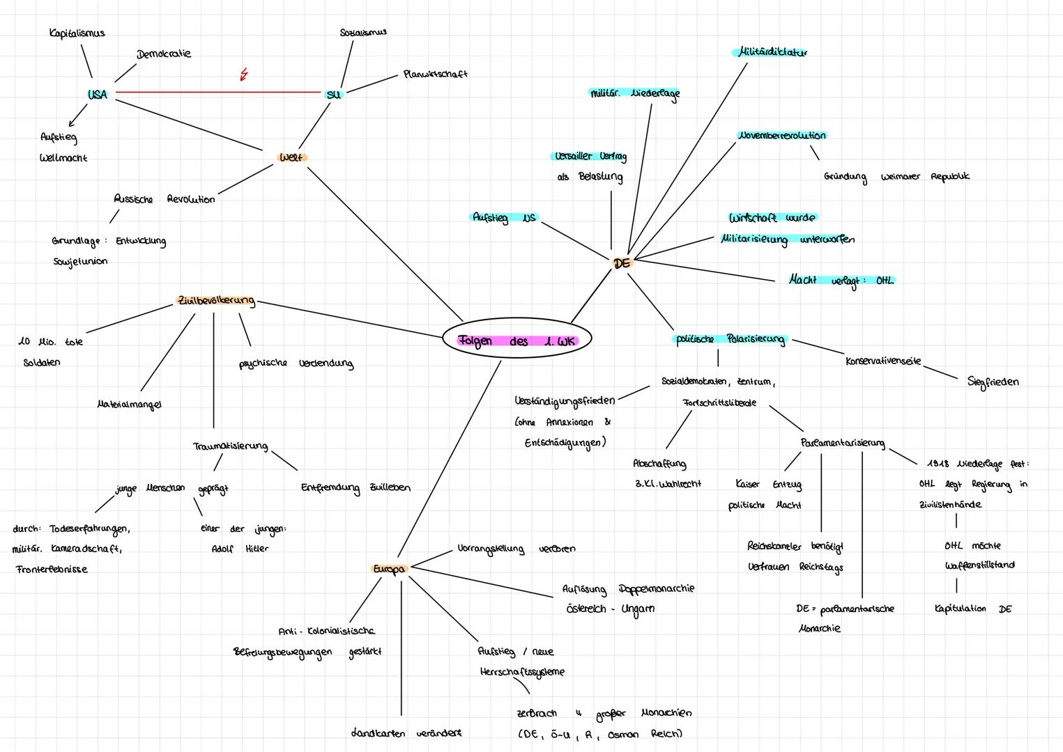2. Balkankrieg
↳ Gewinner: Serbien
1. Balkantrieg
Balkanstaaten siegten mit &
1912
über Türkei
imperiale Interessen. zwischen
FR & DE stieße