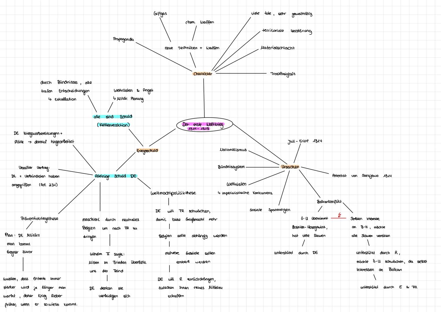 2. Balkankrieg
↳ Gewinner: Serbien
1. Balkantrieg
Balkanstaaten siegten mit &
1912
über Türkei
imperiale Interessen. zwischen
FR & DE stieße