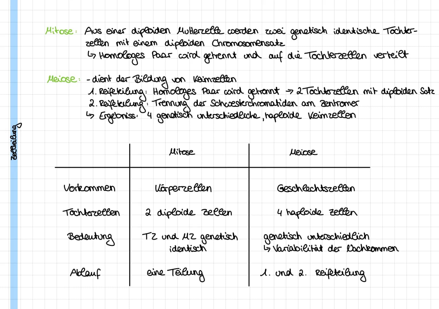 Molekulargenetik
Genetik: befasst sich mit der Vererloung von Eigenschaften eines Lebewesens an seine Nachfahren
Chromosomen: -Träger der Er