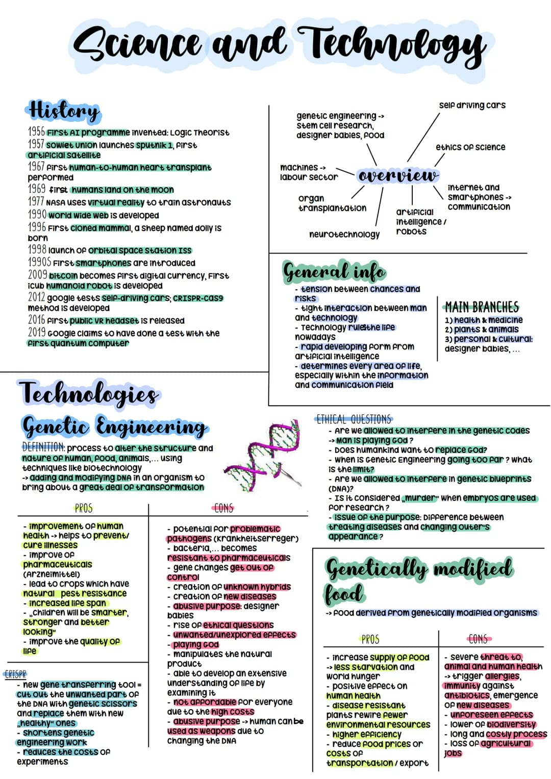 Science and Technology
genetic engineering ->
Stem cell research,
designer babies, food
History
1956 First AI programme invented: Logic Theo
