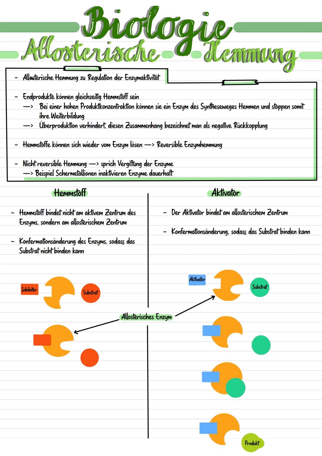 Enzymatik Enzymatik
Wirkungsweise
Substratspezifisch
Ein Enzym ist
substratspezifisch.
da immer nur ein
Substrat zu dem
passendem Aktivem
Ze