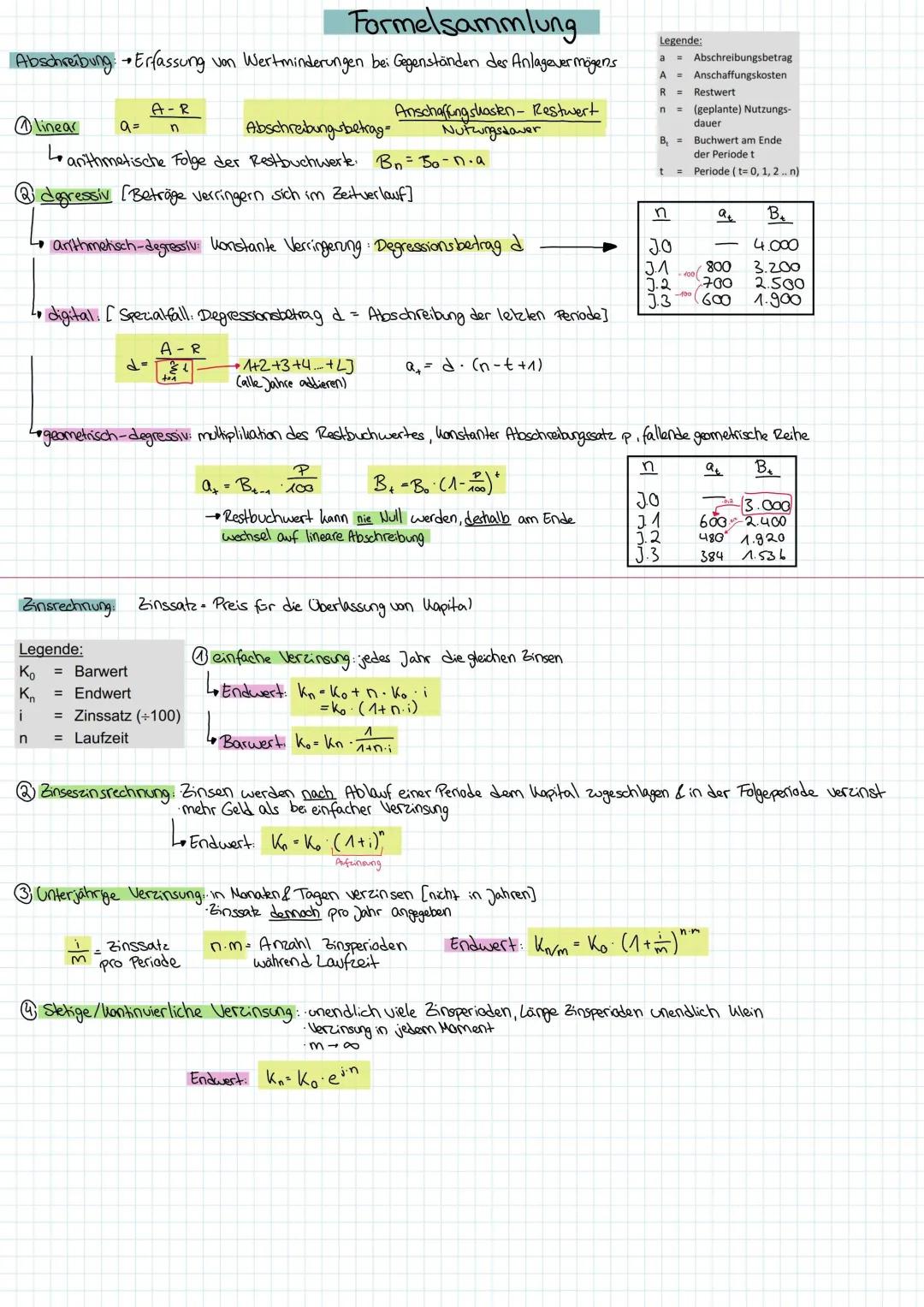 Formeln Mathe Einführung bwl